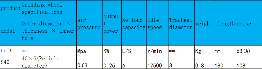 S40直柄式氣動(dòng)砂輪機(jī).png